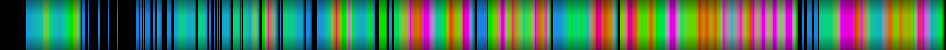 heatmap