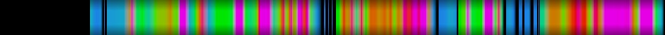 heatmap