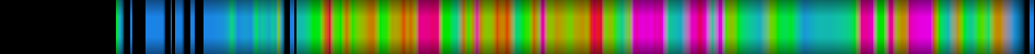 heatmap