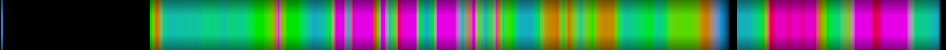heatmap