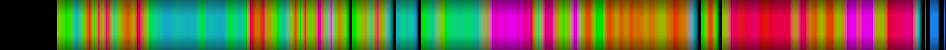heatmap