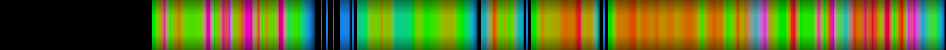 heatmap