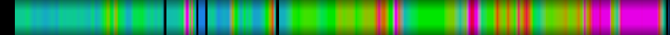 heatmap