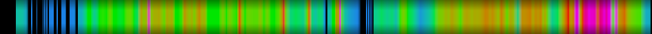 heatmap