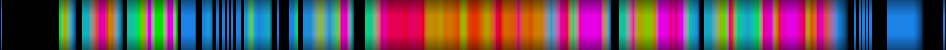 Script heatmap