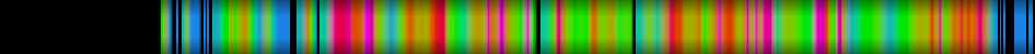 heatmap