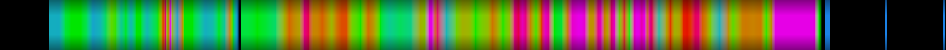 heatmap
