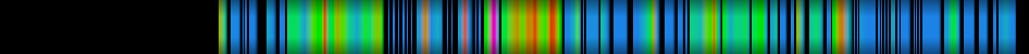 heatmap