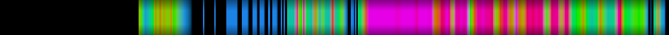 Script heatmap