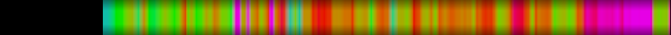 heatmap