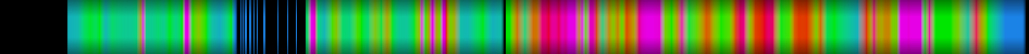 heatmap