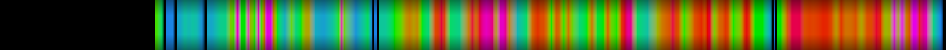 heatmap