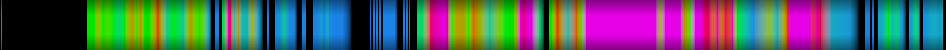 Script heatmap
