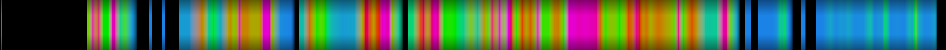 Script heatmap