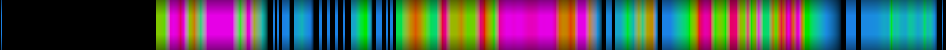Script heatmap