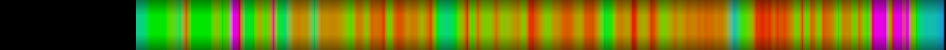 heatmap