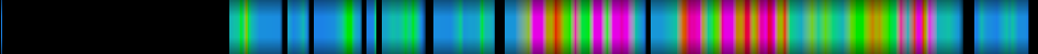 Script heatmap
