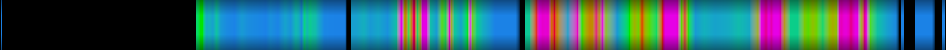 Script heatmap