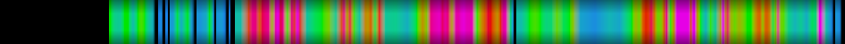 Script heatmap