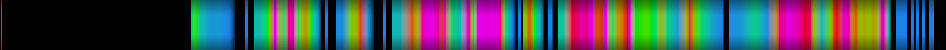 Script heatmap