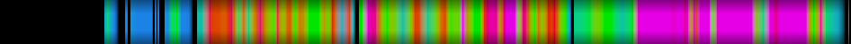 Script heatmap