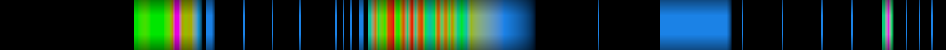 Script heatmap