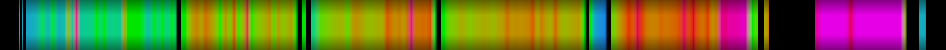 Script heatmap