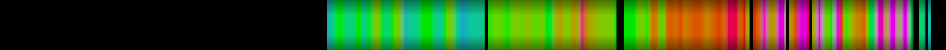 heatmap